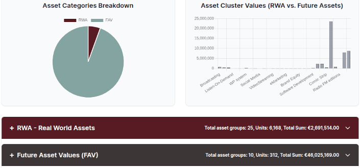 financial reports and blockchain records